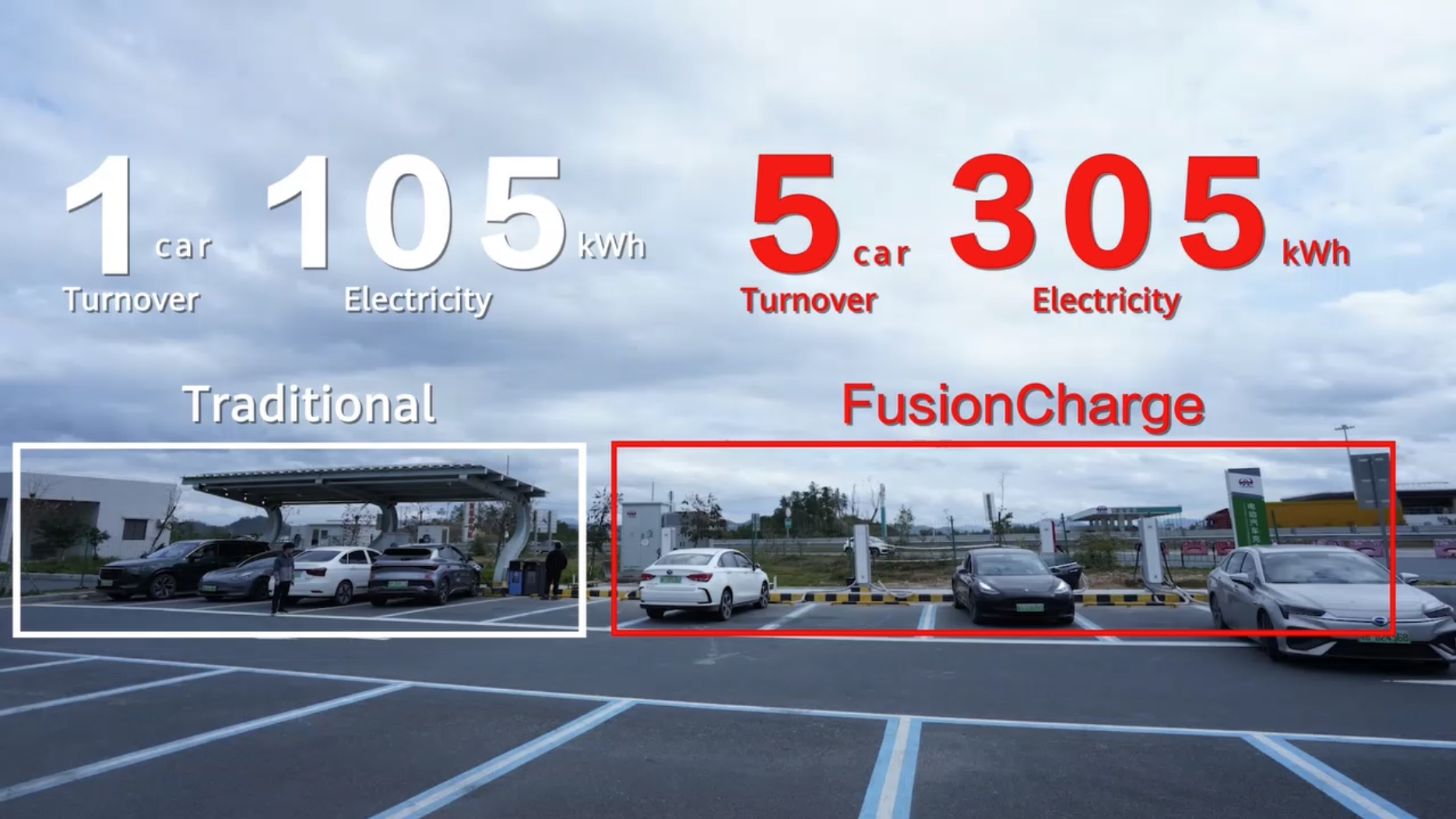 HUAWEI + ELECTROLINERAS DIELCO